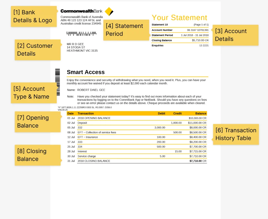 Comm Bank Statement Sample How to Read & Download Yours